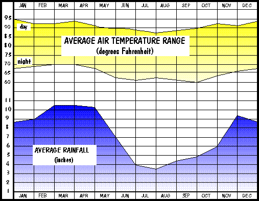 Fiji Weather